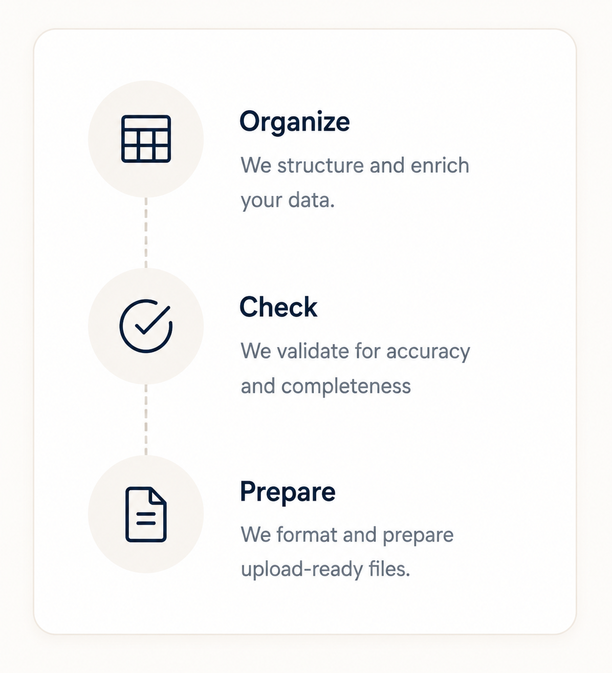 What we do: organize, check and prepare your product data