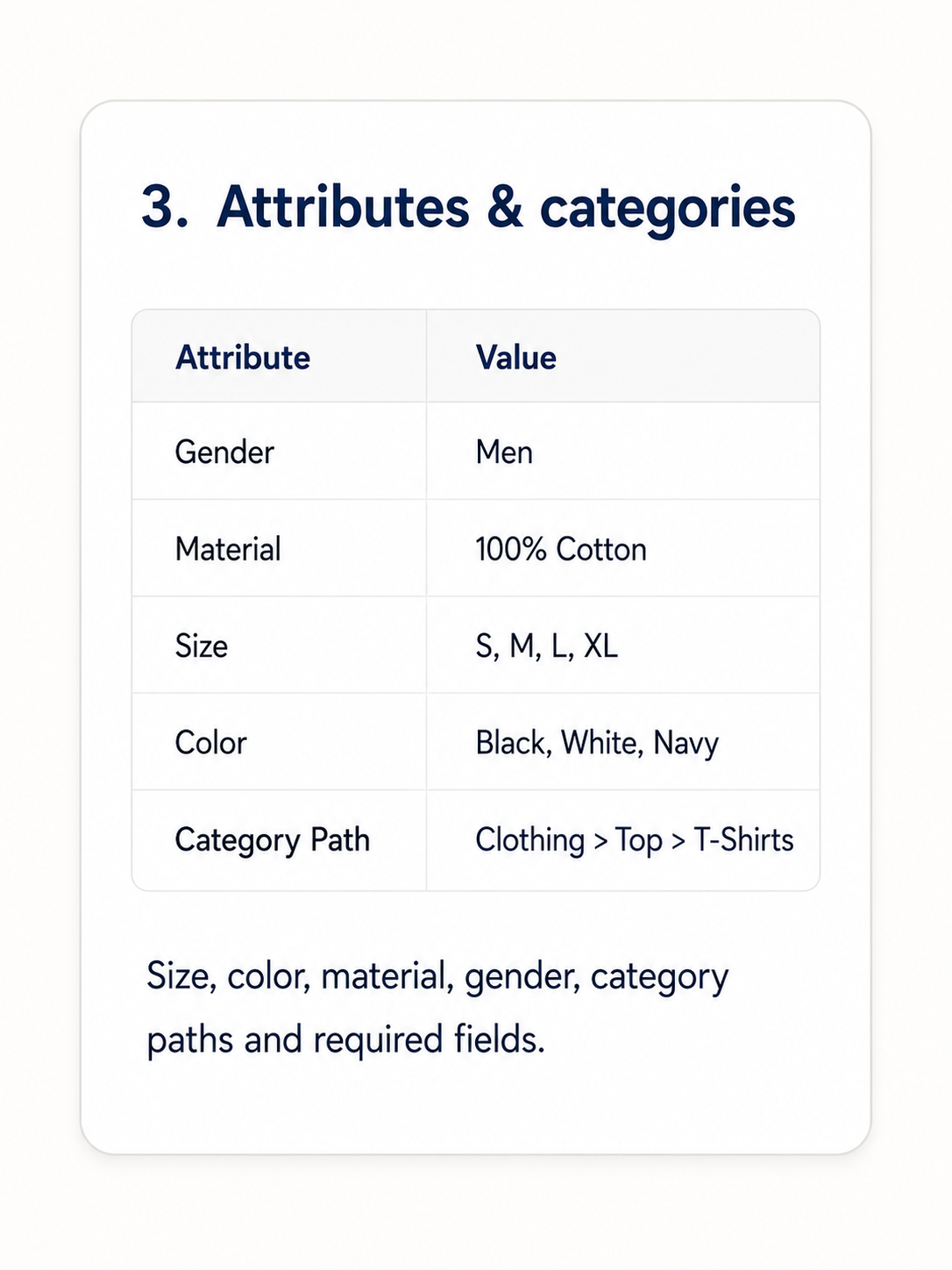 Product attributes and categories card
